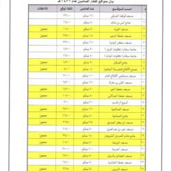 حالة الطقس المتوقعة اليوم السبت