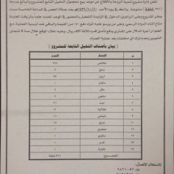 من ترشح لعضوية المجلس البلدي في دورته الثالثة. #من_يستحق_عضوية_المجلس_البلدي