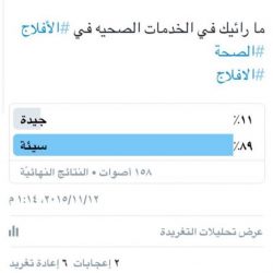 التقرير الثاني لحالة الطقس المتوقعة على المملكة