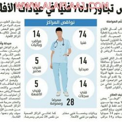 اليوم.. لجنة وزارية تقف على وضع مستشفى الأفلاج