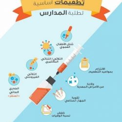 وفد طلابي من كليات جامعة سطام بالأفلاج في ضيافة جمعية إنسان