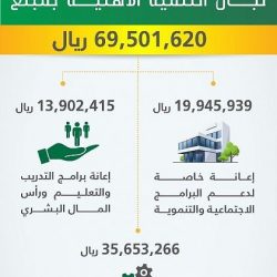 اعتماد ازدواج طريق “الرين- بيشة” بقيمة 570 مليون ريال