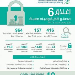 العمل والتنمية الاجتماعية” تودع 69 مليون ريال كإعانات مخصصة للجان التنمية الاجتماعية الأهلية