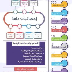 لإبعادها عن الطرق السريعة.. الوزراء يُلزم مُلَّاك الإبل بوضع شرائح إلكترونية لها