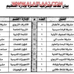 السبيعي” رئيساً لغرفة الخرج و”العييناء” و”آيات أبو سليمان” نائبين و”الخواجي” ممثلاً