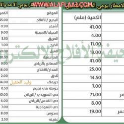 بالصور : سد حراضة بالأفلاج يفيض للمرة الأولى في تاريخه
