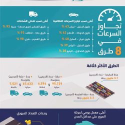 جمعية الأفلاج الخيرية تعقد اجتماعًا مع منسوبي الثلاجة العالمية النخبة