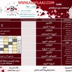 مركز الدعوة والإرشاد ينظم كلمات دعوية عن “حقوق ولاة الأمر وواجبنا تجاه الوطن”