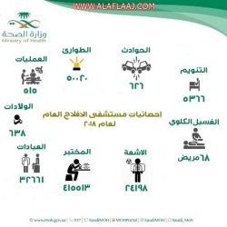 بحضور 76 مشرفاً وقائداً انطلاق برنامج “ريادة 3 ” بتعليم الأفلاج