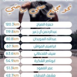التعليم تعلن عن أكثر من 10 آلاف وظيفة تعليمية: منها 4953 وظيفة للرجال و5503 وظيفة للنساء ..والتقديم يبدأ في هذه التواريخ