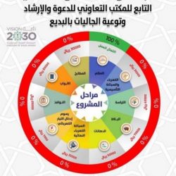 مدير تعليم الأفلاج يشكر آل الشيخ على تجديد الثقة بتمديد تكليفه