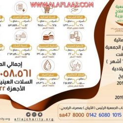 الجذالين للمرتبة الـ 14  بوزارة الطاقة والثروة المعدنية
