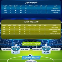 وزارة العدل تبرم اتفاقية مع “يسّر” للربط الإلكتروني بنظام مراسلات بحضور وكيل الوزارة المهندس وليد بن سعود بن عبدالعزيز آل رشود