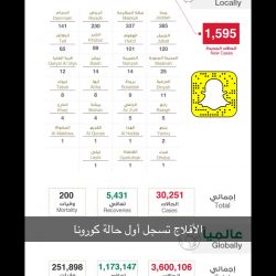 بعد صمود 64 يومًا.. كورونا تسجل أول إصابة بالأفلاج
