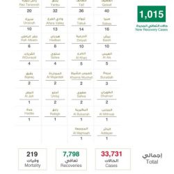 موجة غبار تجتاح الافلاج