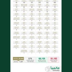 مستشفى الملك خالد التخصصي يعلن عن وظائف تقنية وصحية للجنسين