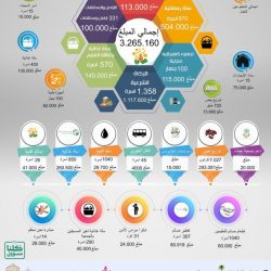 عن بعد .. يعلن مركز تنمية المرأة الاجتماعي بالبديع عن بدء التسجيل في نادي الفتيات الصيفي في موسمة الثالث