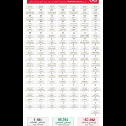 وسم “رجال من الأفلاج ” يعيد صور وذكری الراحلين على واجهة تويتر