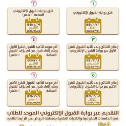 عمادة القبول والتسجيل بجامعة الأمير سطام بن عبدالعزيز تعلن عن فتح التقديم للعام الجامعي 1442 هـ للطالبات