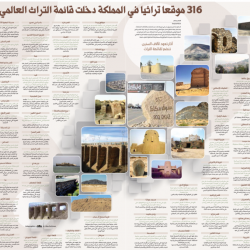 صحة الرياض تفعّل عيادات الكلى في 6 مستشفيات منها مستشفى الأفلاج