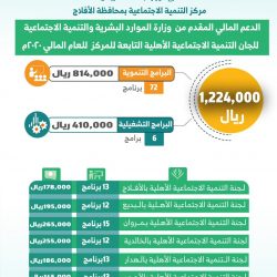 مغسلة ملابس للبيع في #الأفلاج