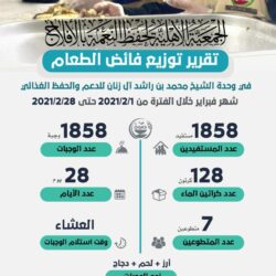 إدارة  مساجد الأفلاج بالتعاون مع الجهات الأمنية تواصل توعية المصلين وتطبيق الإجراءات الإحترازية