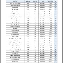 برعاية وحضور الأمير فيصل بن سلطان.. إطلاق حملة «صحتك تبدأ من بشرتك» لتعزيز التثقيف والوقاية الصحية