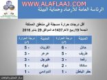 درجات الحرارة: حائل “-6″اليوم وتحت الصفر في القصيم والرياض غداً