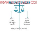 المحاكم تشكو أزمتي الأوراق والصيانة