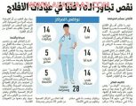 نقص  القوى العاملة بمستشفى الأفلاج يتجاوز الـ70 فنيآ
