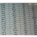 بالأسماء تعيين 16 معلماً بالأفلاج