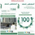 إنسان الأفلاج تعلن عن برنامجين من أنشطتها الخدمية للأيتام