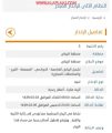 الأرصاد : توقعات أمطار رعدية على العاصمة الرياض والمحافظات المجاورة