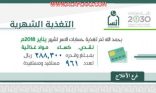 إنسان الأفلاج تودع النفقات الشهرية في حسابات الأسر  لشهر يناير 2018 م