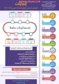 إشراف البنات يُعلن الإنجازات