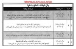 جامعة الأمير سطام تعلن عن عدد من الوظائف الرجالية “الأمن والسلامة” الشاغرة
