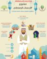 بناء التطوعي يطلق مشروع “رحمات رمضانية ”  بخمس مبادرات