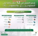 توطين المهن بمنافذ البيع في 4 أنشطة تدخل حيّز التنفيذ بعد 7 أيام