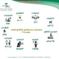 بالأرقام مستشفى الأفلاج ينشر احصائيات عام 2018م