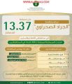 “البيئة” تنجح في مكافحة الجراد الصحراوي بـ “الأفلاج” و”السليل” على مساحة 13.3 ألف هكتار