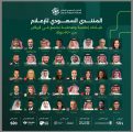 الرياض وجهة الإعلام العالمي: انطلاق فعاليات المنتدى السعودي للإعلام بنسخته الثالثة