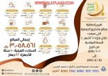 خيرية الأفلاج تصرف أكثر من 3 ملايين ريال لمستفيديها