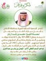 الشيخ محمد بن واشد آل زنان يتبرع بأكثر من ٣٠٠ الف لتأثيث إسكان الأفلاج