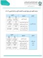 الكلية التقنية بالأفلاج تعلن عن مواعيد التقديم للقبول في برامج الدبلوم للفصل التدريبي الثاني للعام ١٤٤٢هـ