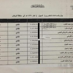 الأسماء من 21-30