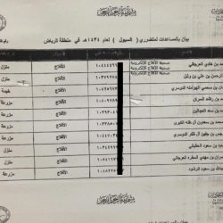 الاسماء من 91-100