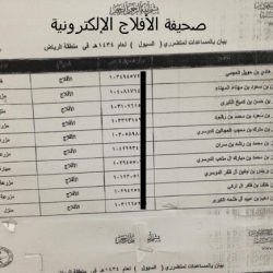 الأسماء من 141-150