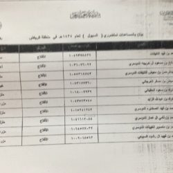 الاسماء من 211-220