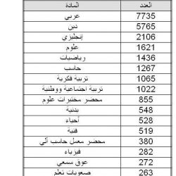 إعلان معدات ثقيلة