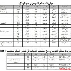 قصر النشمي في السيح